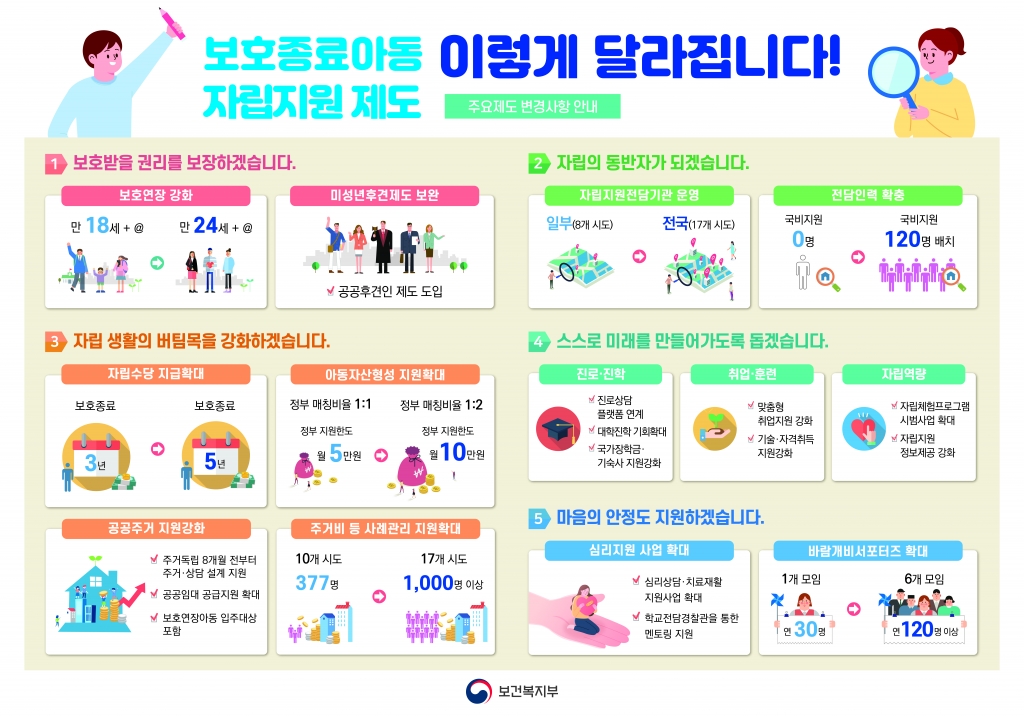 보호종료아동 자립지원제도 이렇게 달라집니다-.jpg